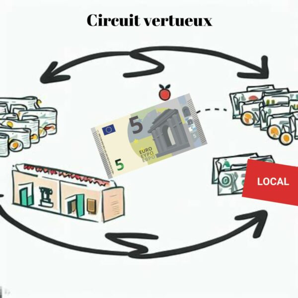 Circuit vertueux